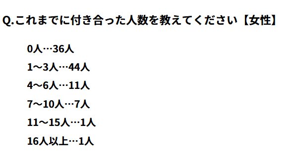 CanCam.jp これまでに付き合った人数